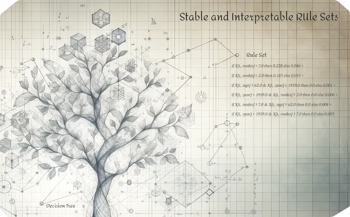 Visual representation of the algorithm which converts decision trees to rule sets. Created with DALL·E 3 and Photopea