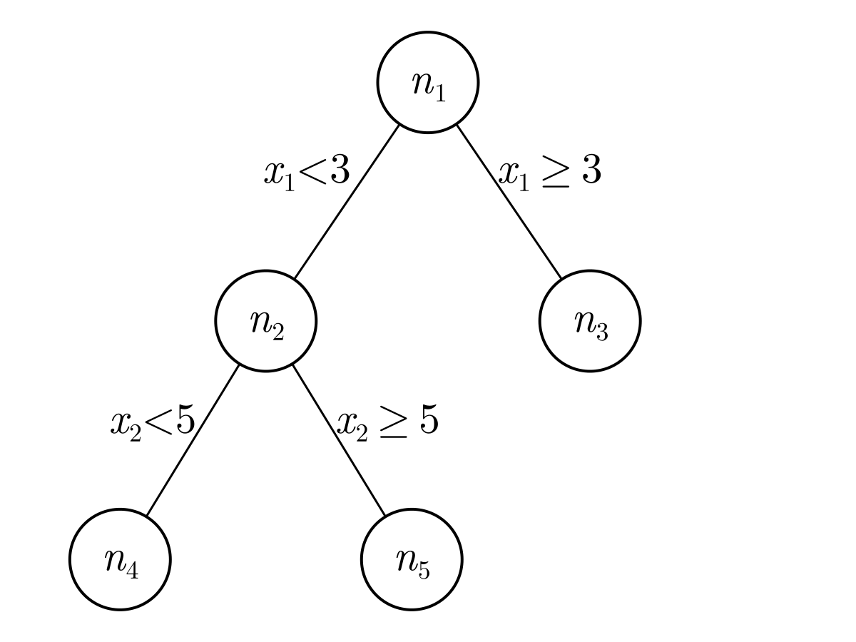 Example block output